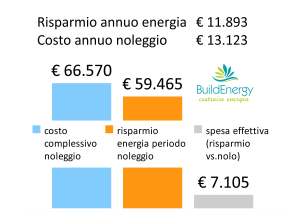 costo effettivo