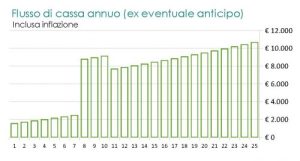 flusso di cassa