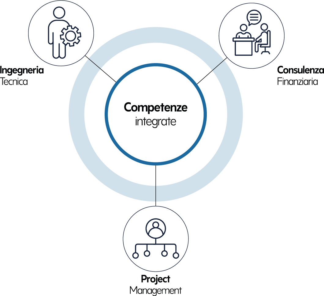 competenze integrate efficientamento energetico